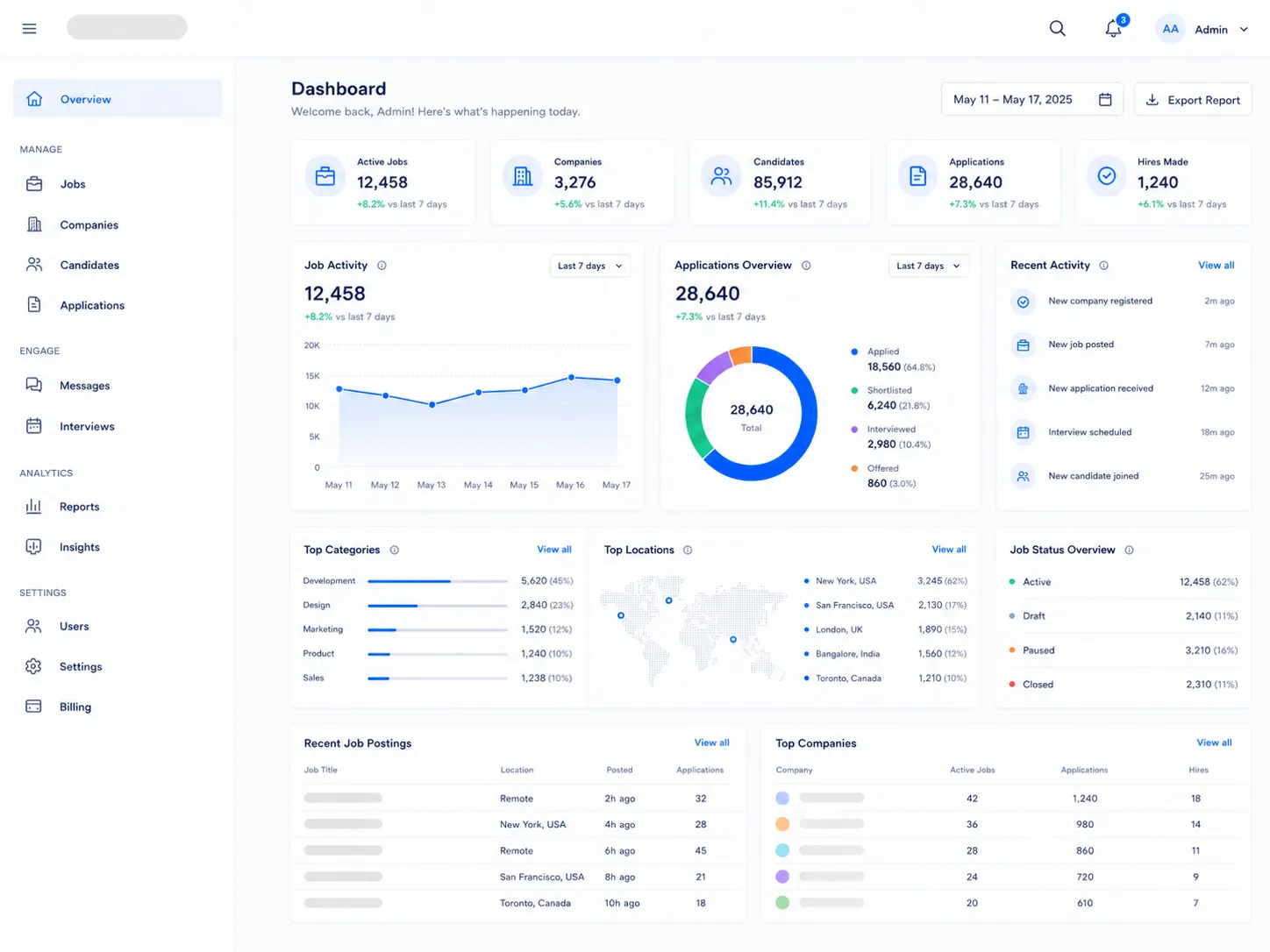 Administrative analytics dashboard with platform metrics, charts, and recent activity.