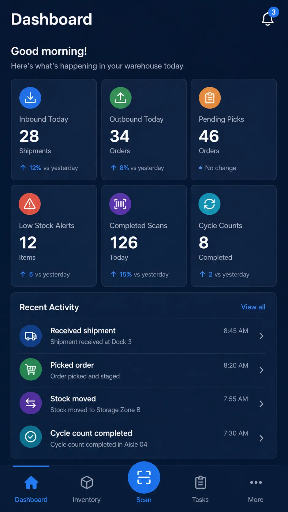 Warehouse management mobile app dashboard with operational metrics and recent activity.