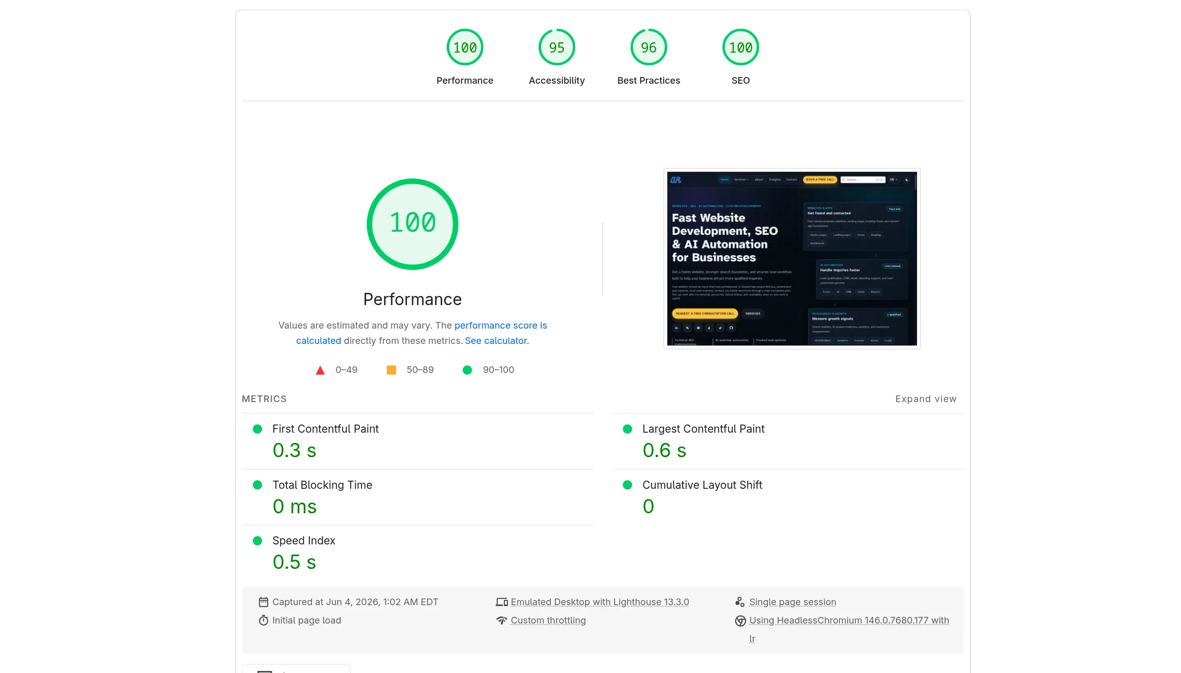 Resultados de Lighthouse para avaabrazzaq.com con rendimiento, accesibilidad, buenas prácticas y SEO.