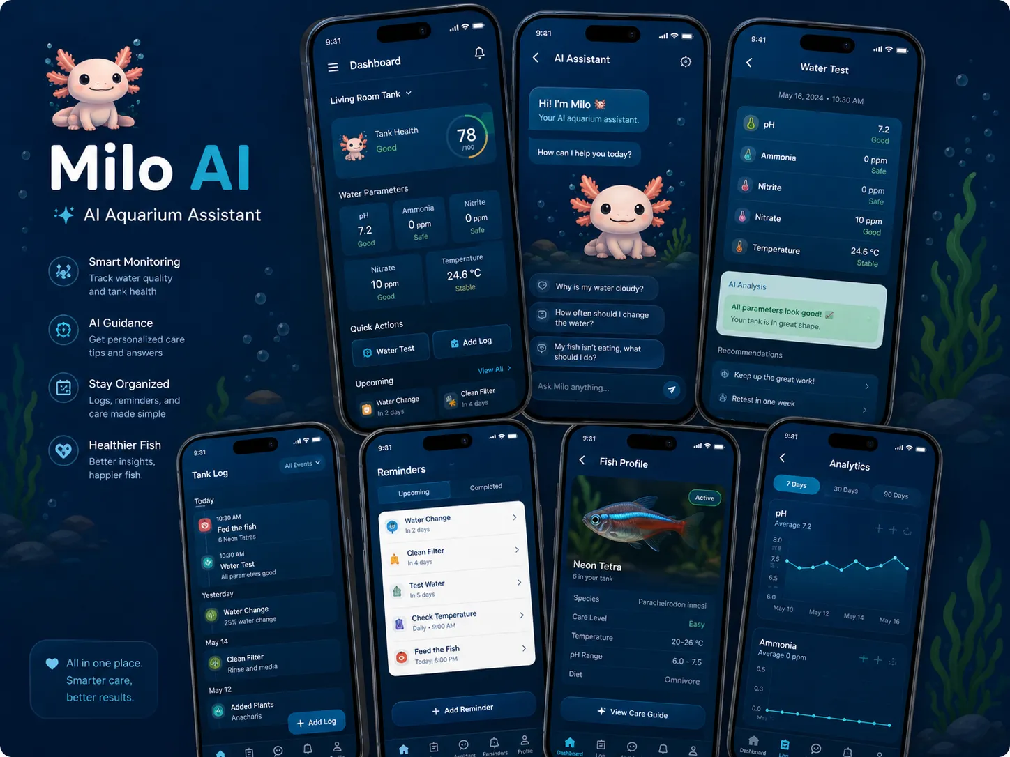 Milo AI mobile app screen overview showing multiple aquarium management views.