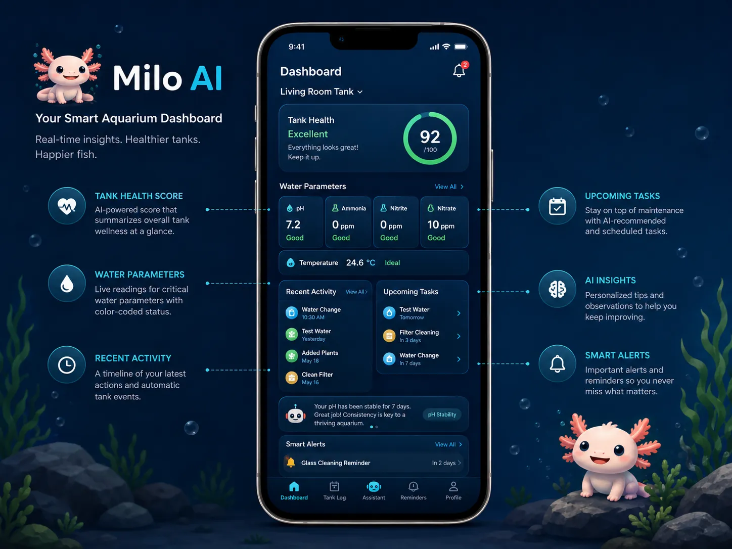 Milo AI smart aquarium dashboard with tank health score and water parameter summary.