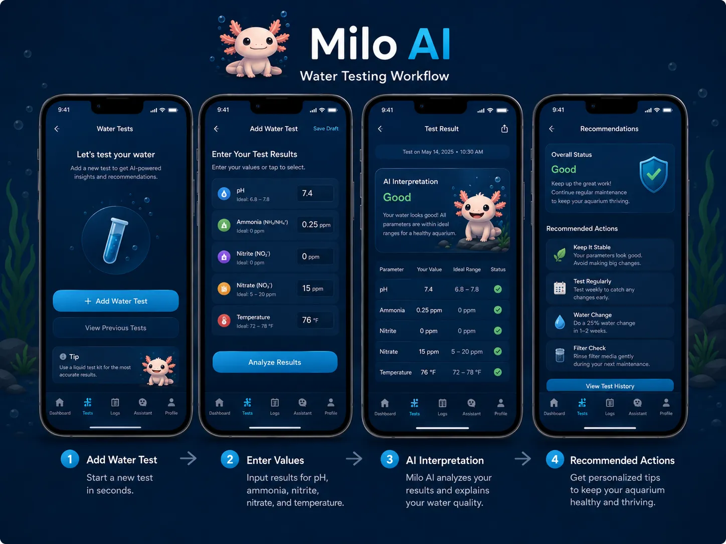 Milo AI water testing workflow screens for scanning, entering, and reviewing water results.